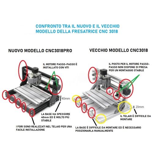 Fresatrice CNC 3018 PRO